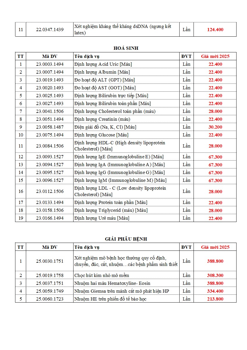 BẢNG GIÁ DỊCH VỤ KỸ THUẬT TẠI BỆNH VIỆN DA LIỄU THANH HÓA