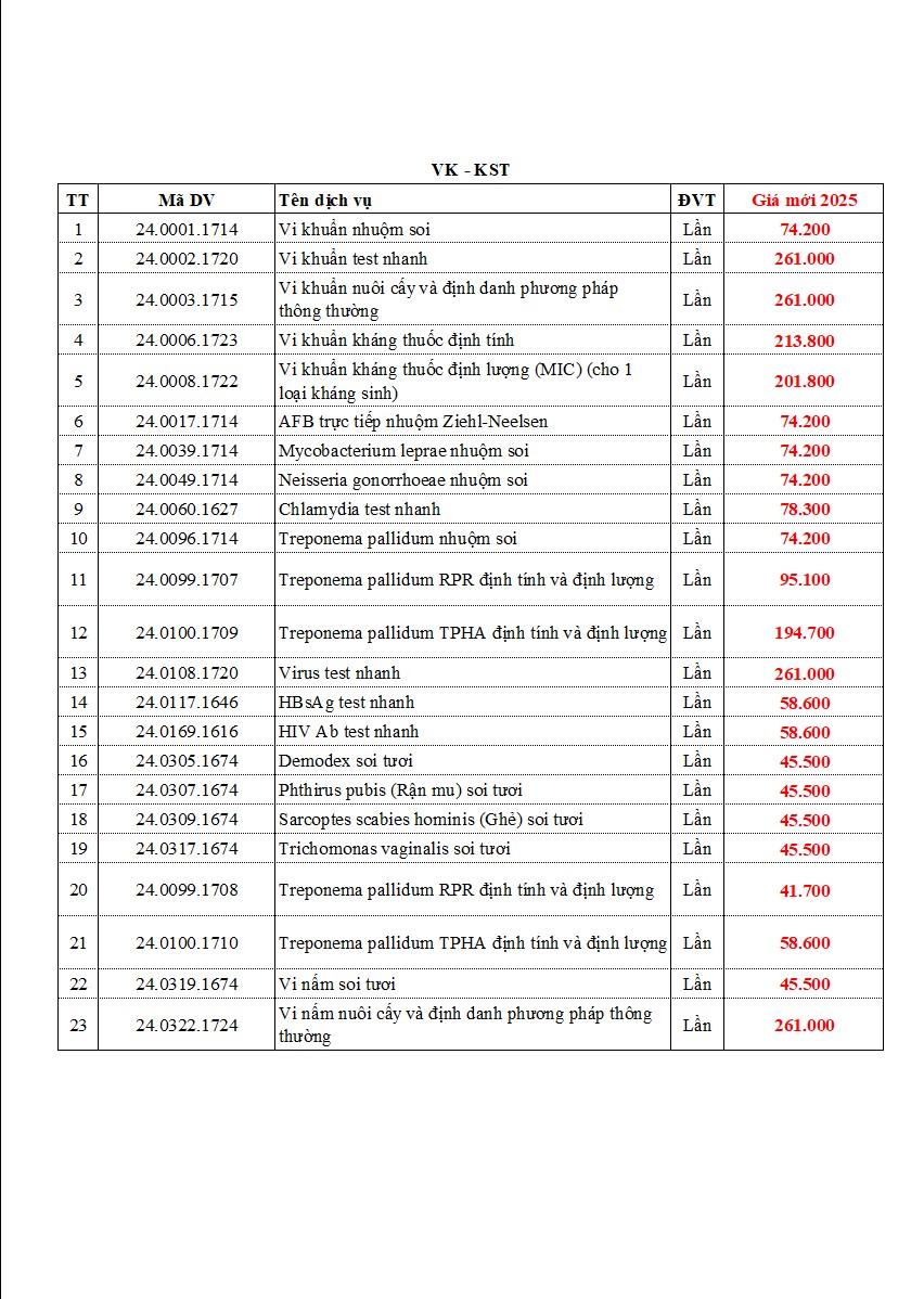 BẢNG GIÁ DỊCH VỤ KỸ THUẬT TẠI BỆNH VIỆN DA LIỄU THANH HÓA