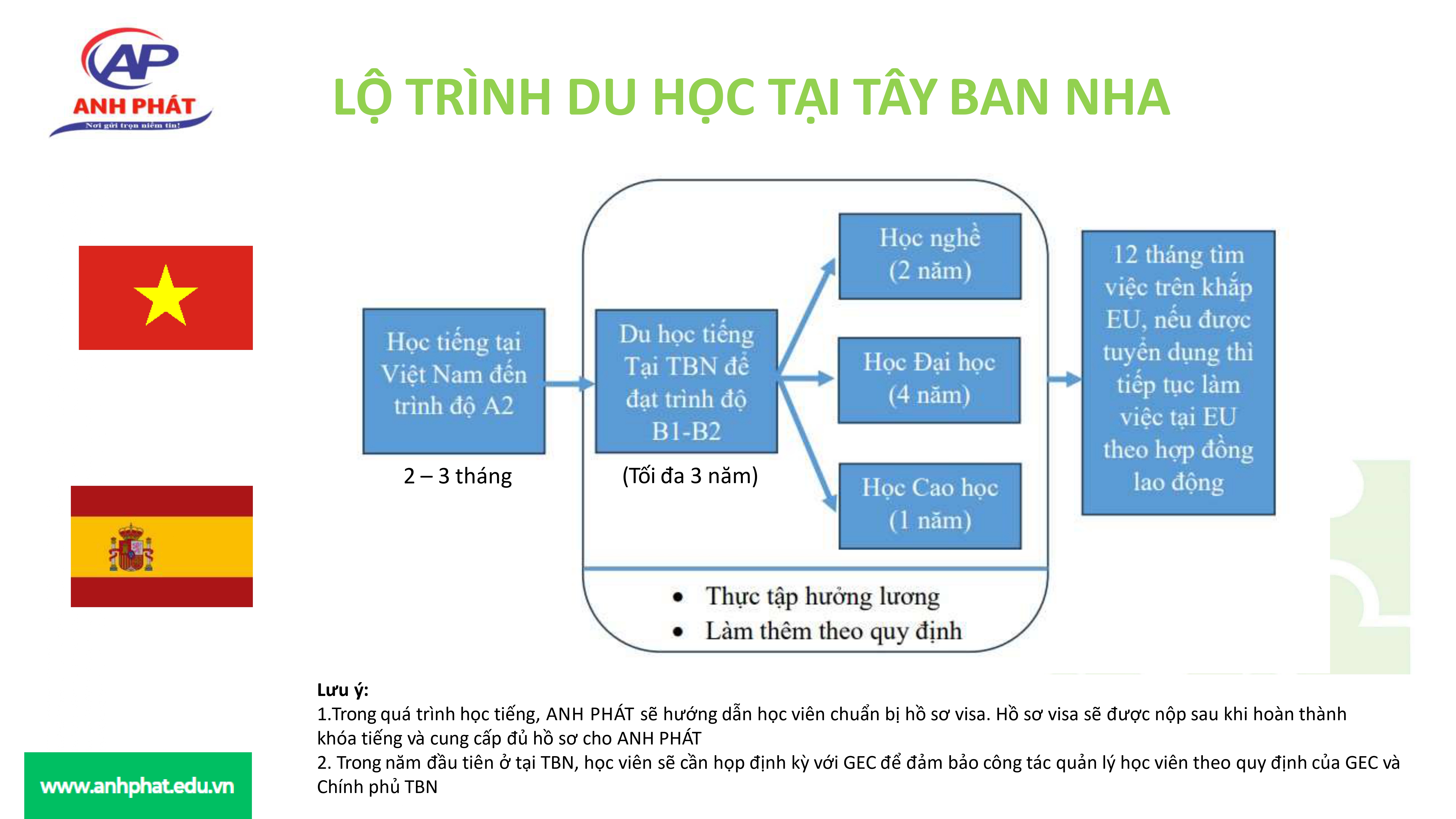 Du học Tây Ban Nha ANH PHÁT (2) page 0008